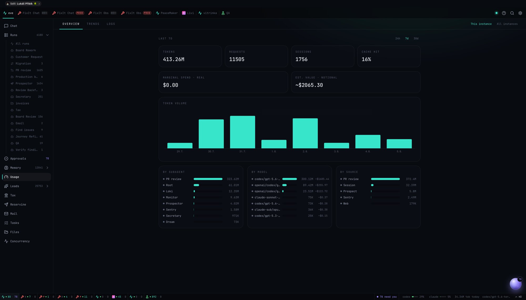 Spotřeba rozpadlá po agentech a modelech